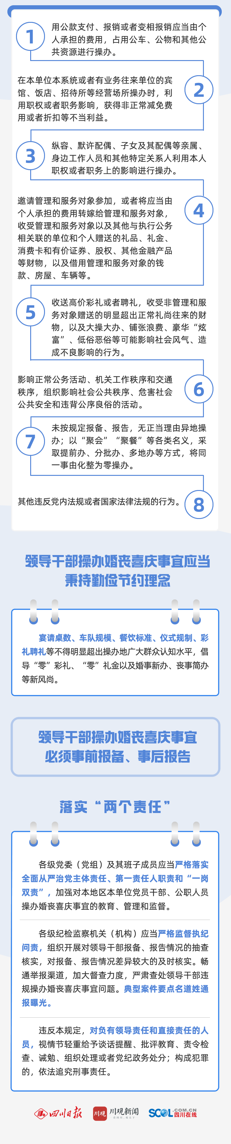 一图读懂丨四川省领导干部操办婚丧喜庆事宜的规定(图2)